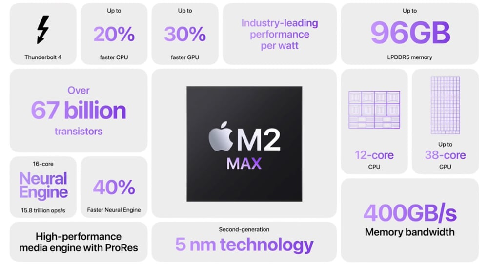 Cấu hình MacBook chip Apple M2 Max