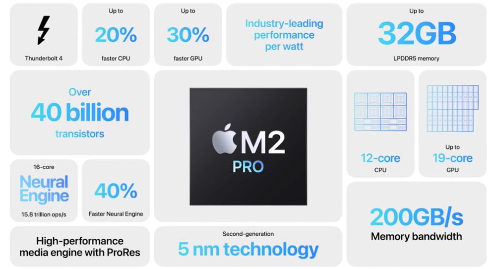 Cấu hình MacBook chip Apple M2 Pro