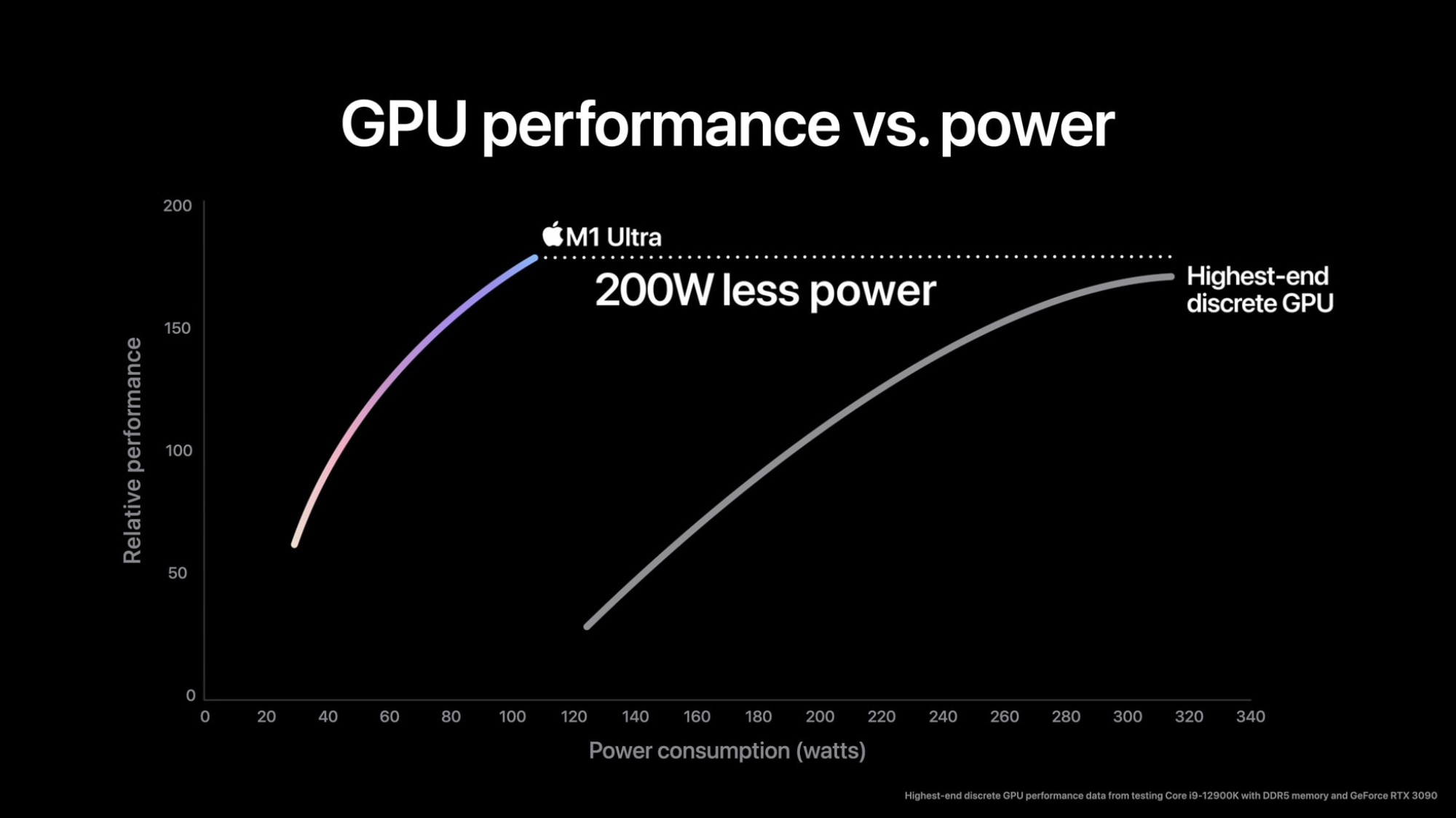 Chi tiết hiệu năng M1 Ultra: Con chip mạnh nhất của Apple