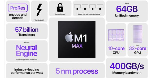 Con chip Apple M1 Max được gọi là ông vua hiệu suất, mạnh ngang RTX 3080