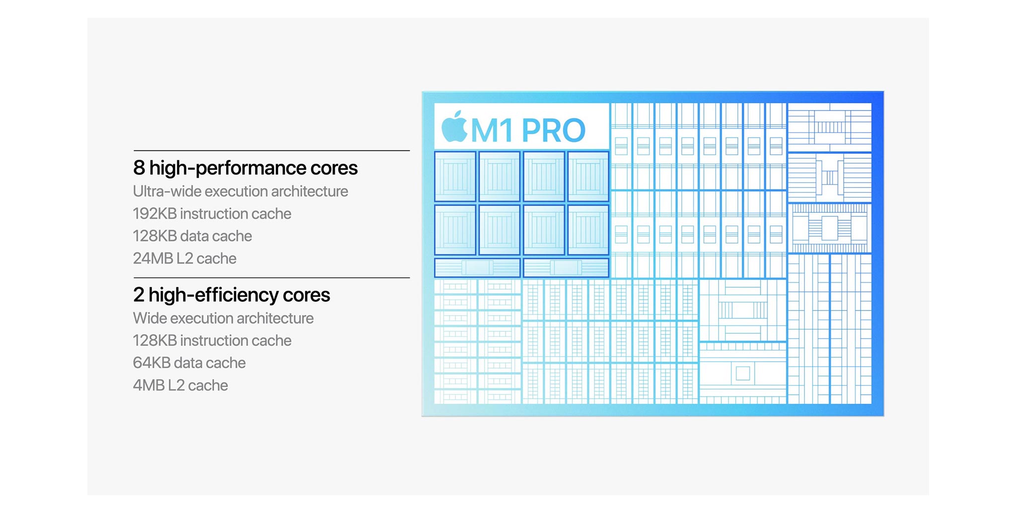 Đánh giá chi tiết Chip Apple M1 Pro: Hiệu năng vượt xa so tưởng tượng