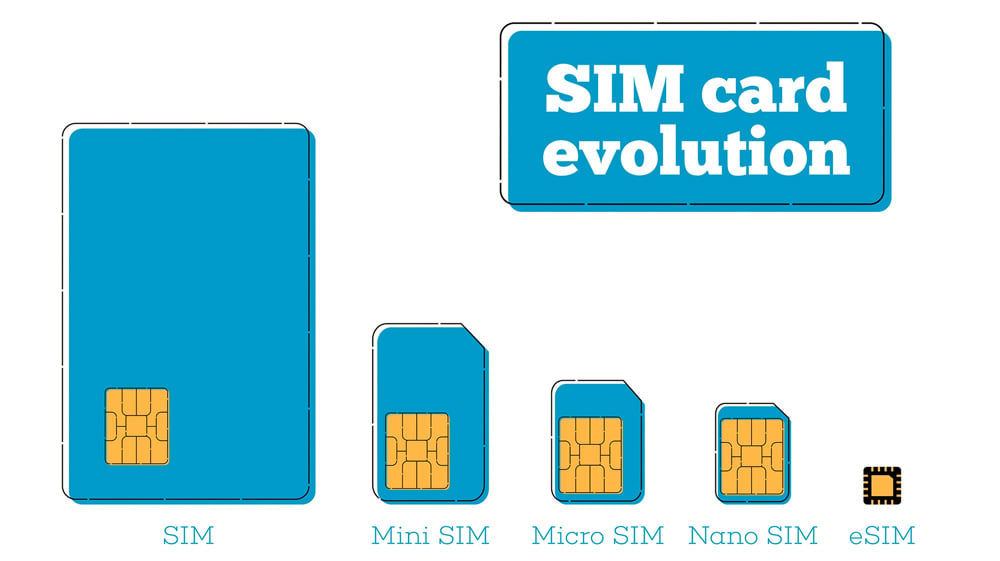 eSIM là gì? Thông tin chi tiết về eSIM và cách dùng trên iPhone