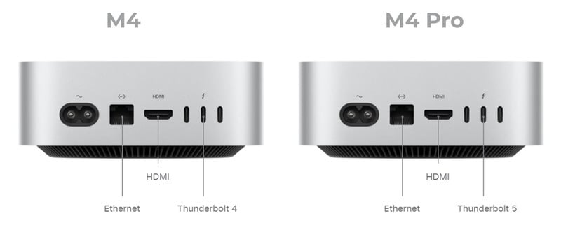 Các cổng kết nối Mac Mini M4 và M4 Pro