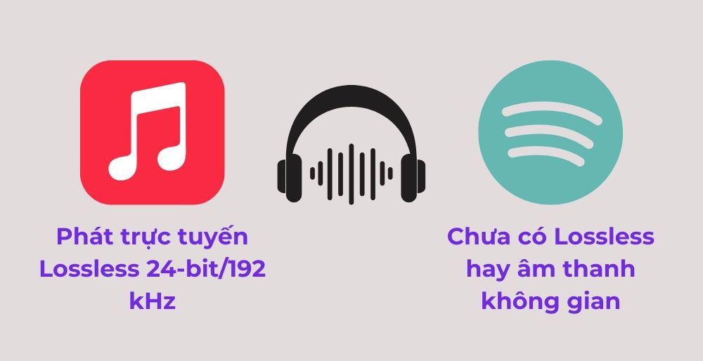 So sánh chất lượng âm thanh của Apple Music và Spotify