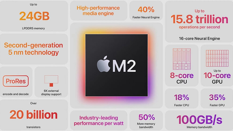 Hiệu năng mạnh mẽ với chip Apple M2 tối ưu cho đa nhiệm và xử lý tác vụ nặng