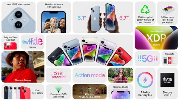 iPhone 14 và iPhone 14 Plus trình làng với 5 màu sắc thời thượng