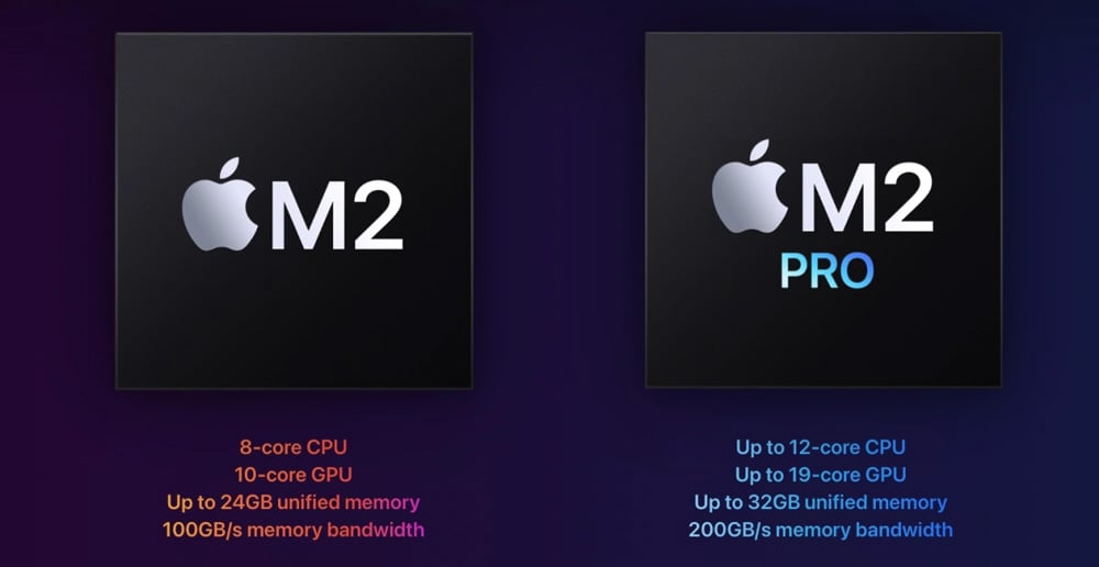 So sánh Mac mini M2 và M2 Pro với M1