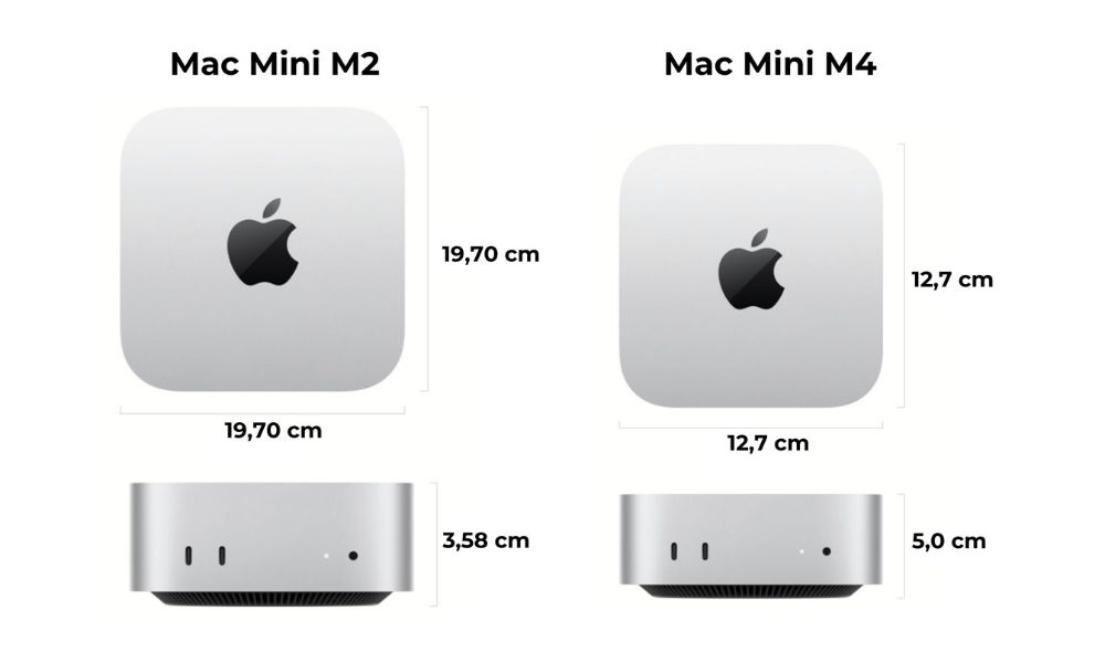 mac-mini-m4-co-gi-moi-so-voi-mac-mini-m2