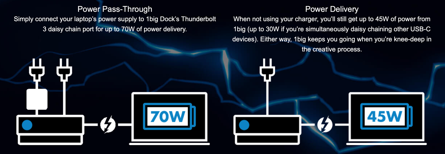 Ổ Cứng Chuyên dụng SSD LaCie 1big Dock Pro Thunderbolt 3 Rescue