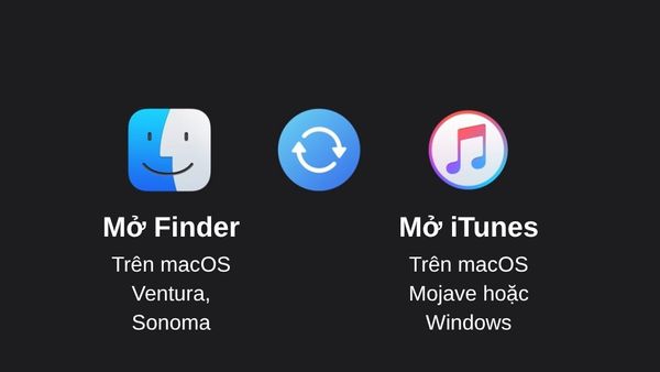 Mở iTunes để nhận diện thiết bị iPhone.