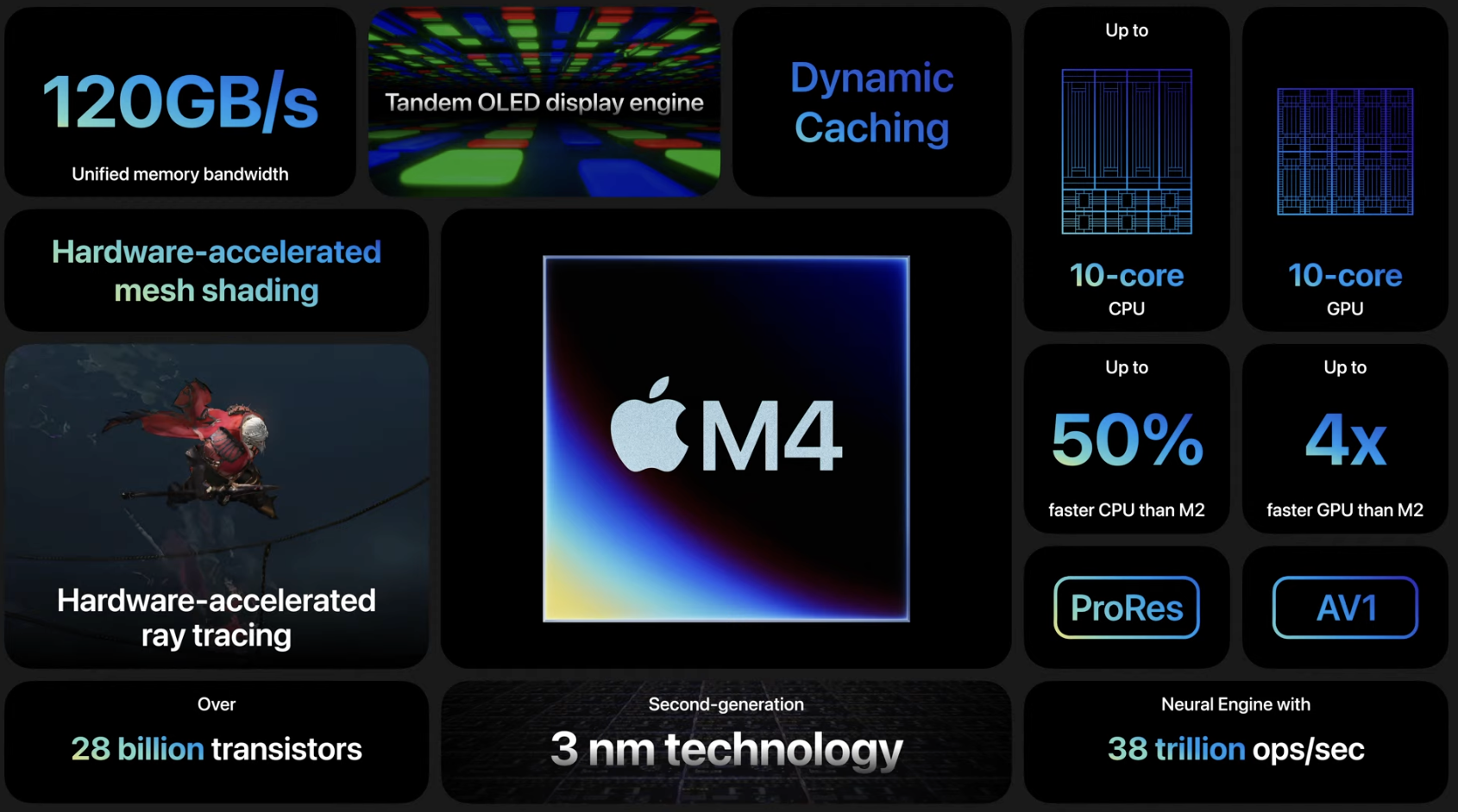 Chi tiết con chip Apple M4 trên iPad Pro M4 2024 mới