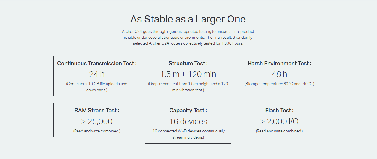 router-wifi-archer-24-ac750