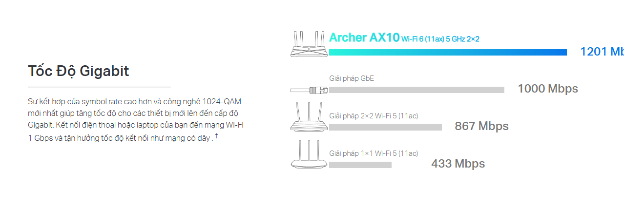 router-wifi-ax1500-archer-ax10-tp-link