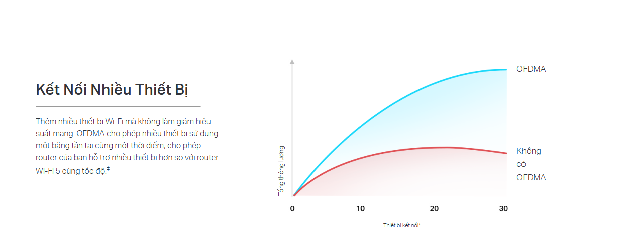 router-wifi-ax1500-archer-ax10-tp-link-chinh-hang