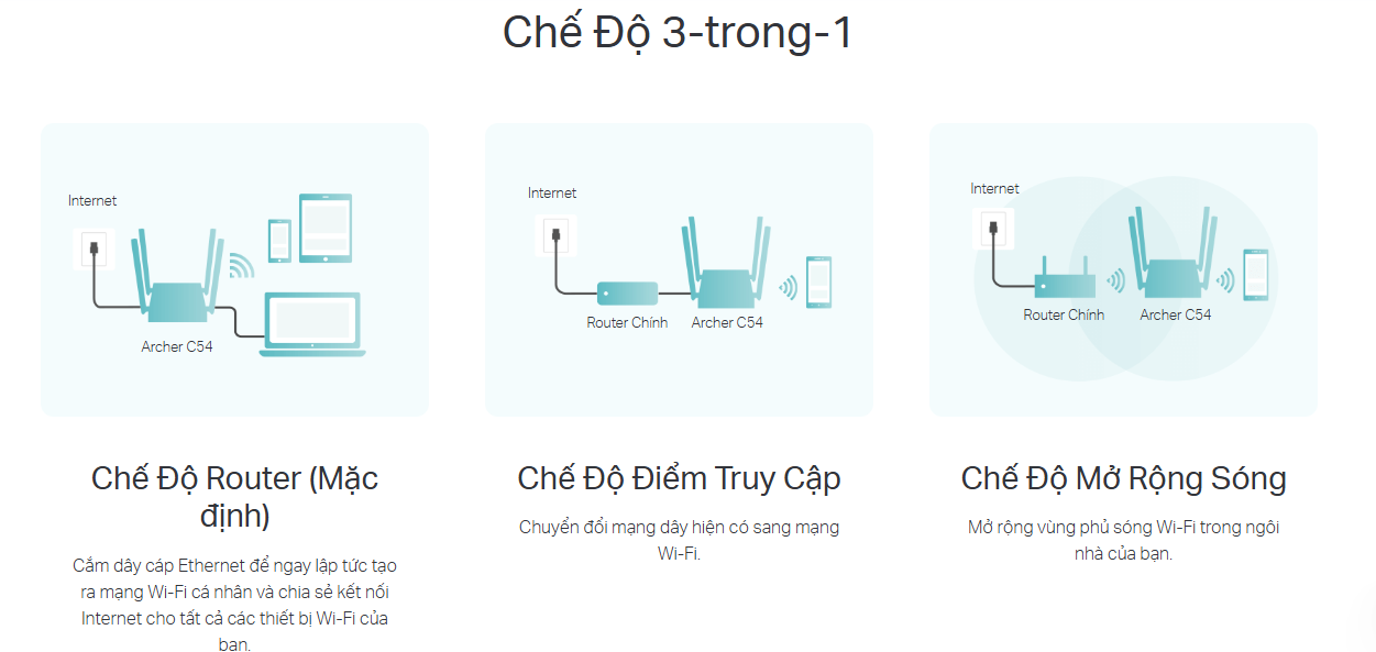 router-wifi-archer-c54-tp-link-gia-re