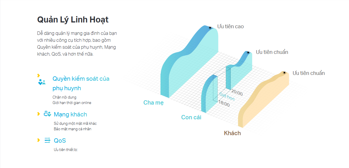 lap-router-wifi-archer-c54-tp-link-gia-re