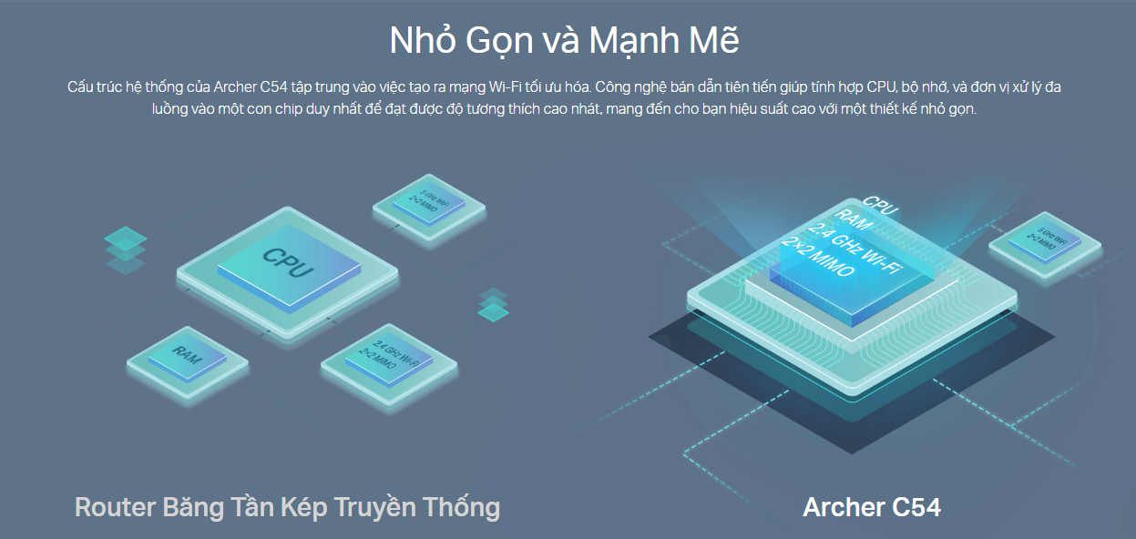 lap-dat-router-wifi-archer-c54-tp-link-tphcm