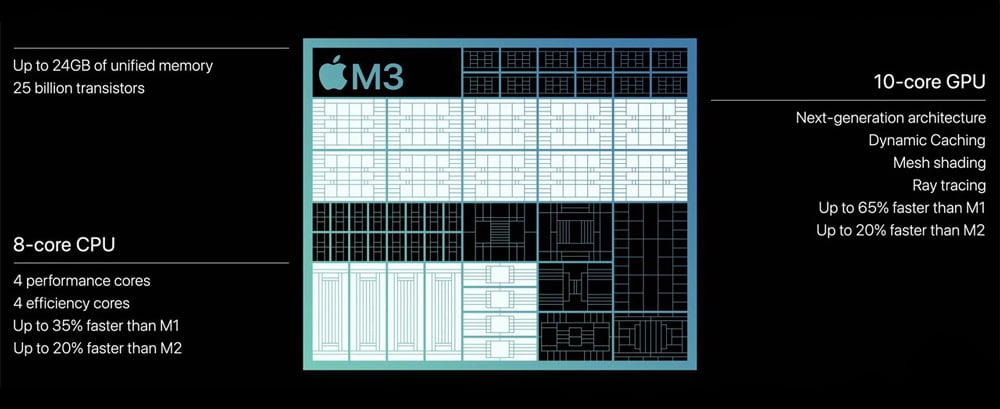 So sánh chi tiết sự khác nhau của MacBook Air M3 với MacBook Air M2