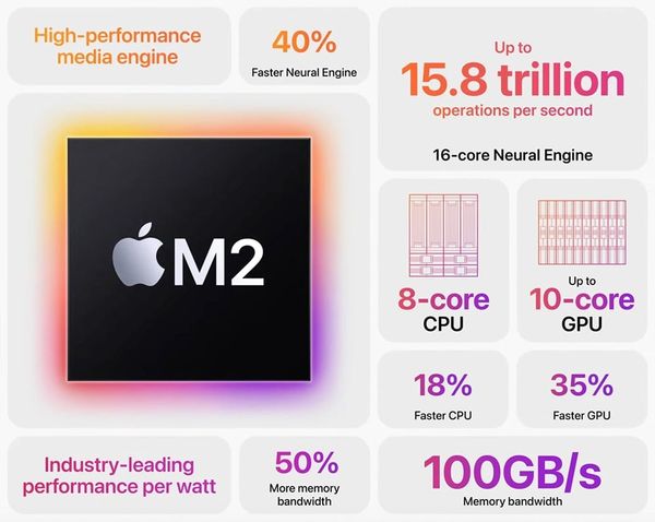 So sánh iPad Pro M2 với iPad Pro M1