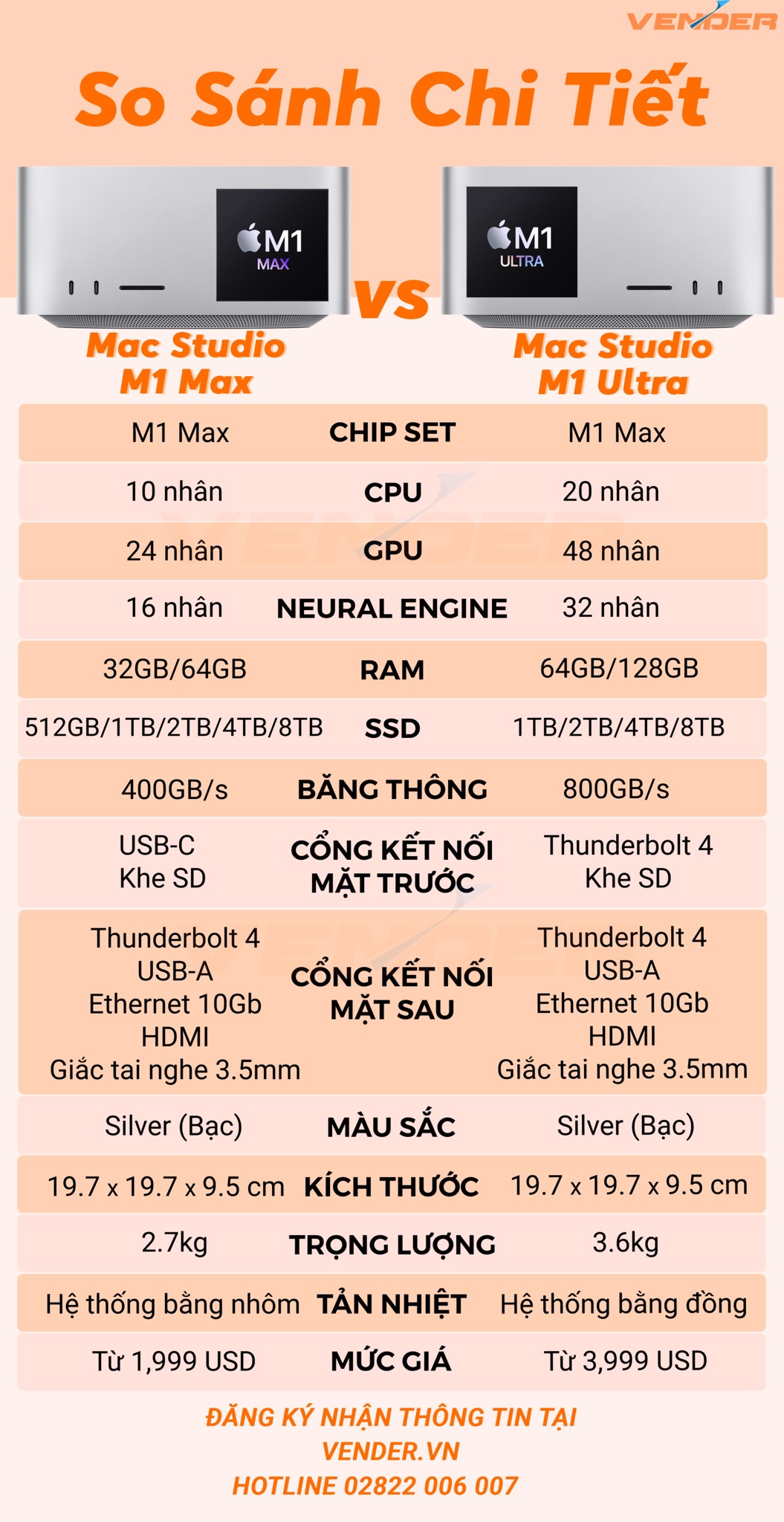 So sánh Mac Studio M1 Ultra vs M1 Max: Chênh lệch 2000$ để nâng cấp?