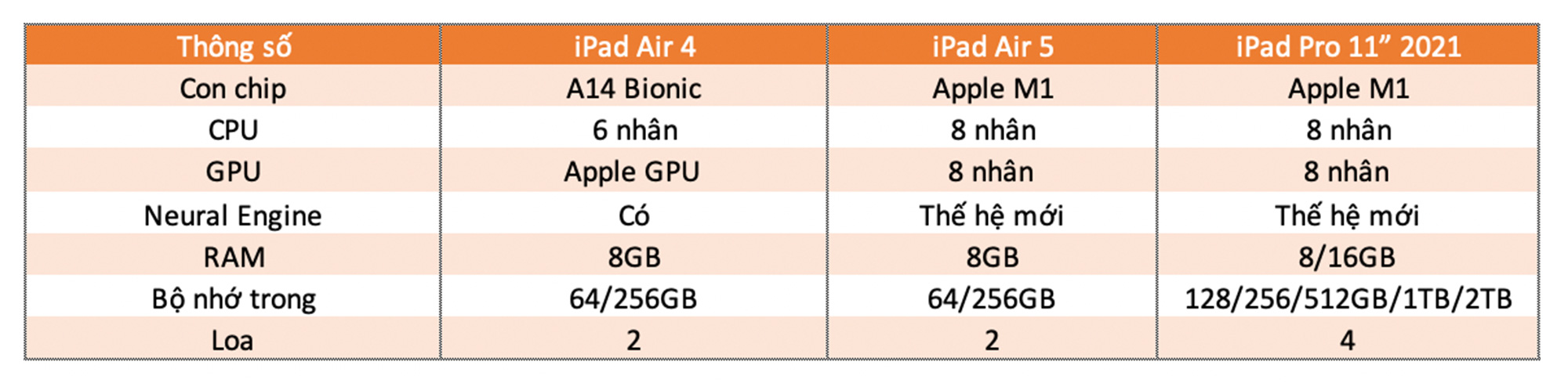 Mẫu iPad đáng mua nhất hiện tại? So sánh iPad Air 5 2022 vs iPad Pro M1 vs iPad Air 4!!
