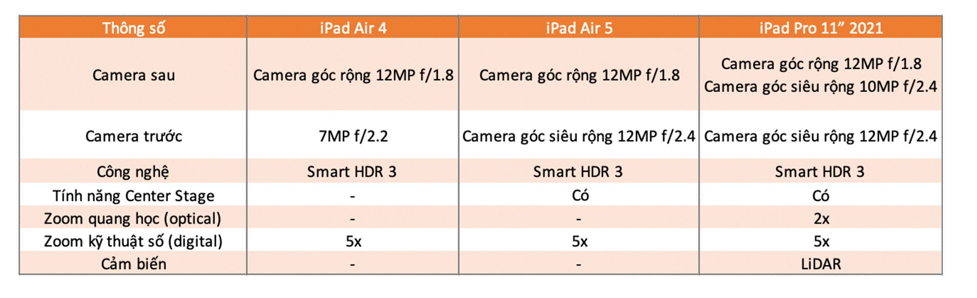 Mẫu iPad đáng mua nhất hiện tại? So sánh iPad Air 5 2022 vs iPad Pro M1 vs iPad Air 4!!