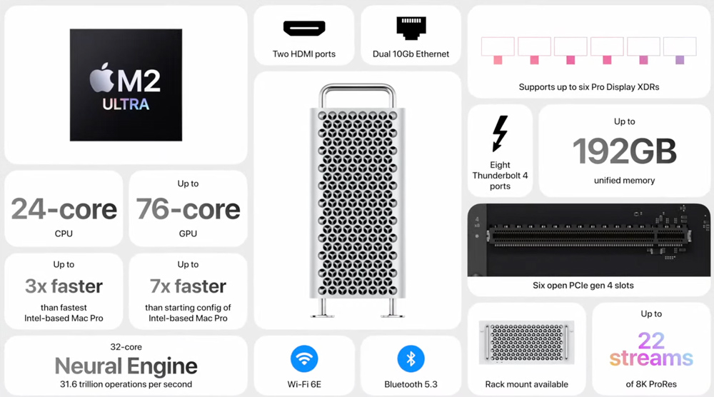 Thông tin chi tiết và giá bán Mac Pro M2 Ultra mới ra mắt