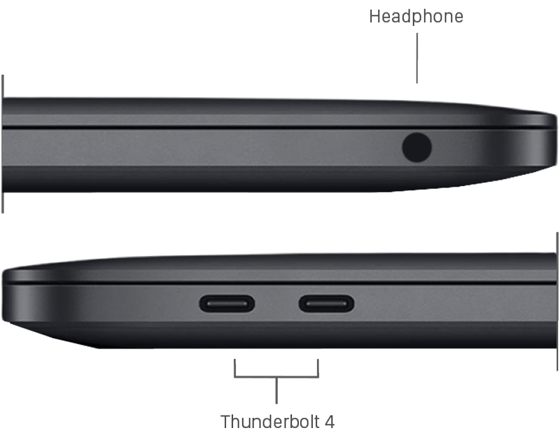 Thông số kỹ thuật MacBook Pro 13-inch M2