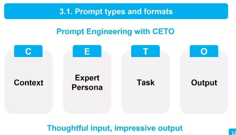 4 Tiêu chí quan trọng cần có trong 1 prompt ChatGPT