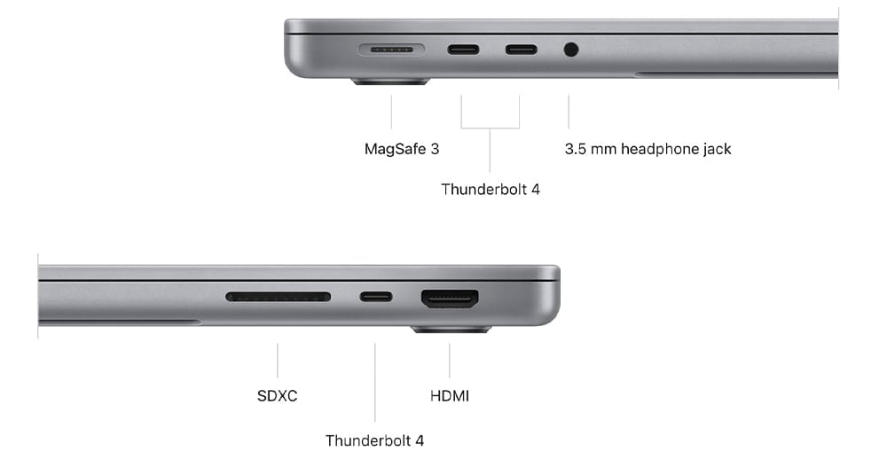 So sánh MacBook Pro 16