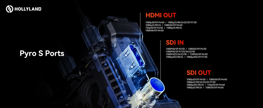hollyland pyro s tích hợp SDI & HDMI toàn diện