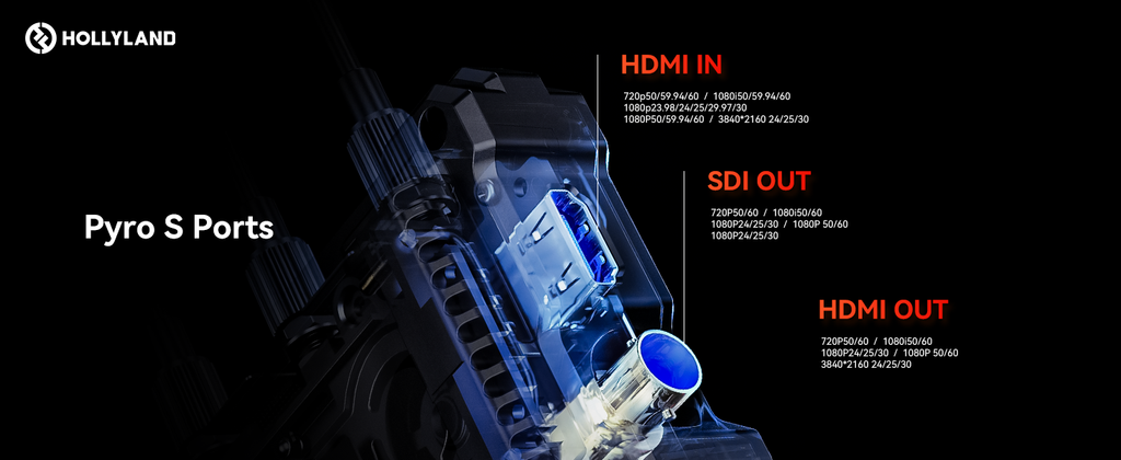 hollyland pyro s tích hợp SDI & HDMI toàn diện