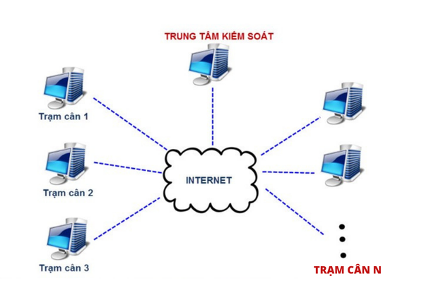 quản-lý-tập-trung-trạm-cân