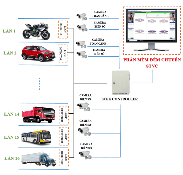 sơ-đồ-nguyên-lý-hệ-thống-đếm-xe