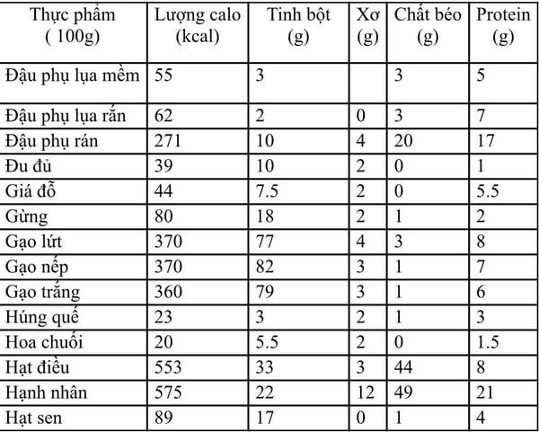 Mẹo Sử Dụng Bảng Calo Hiệu Quả