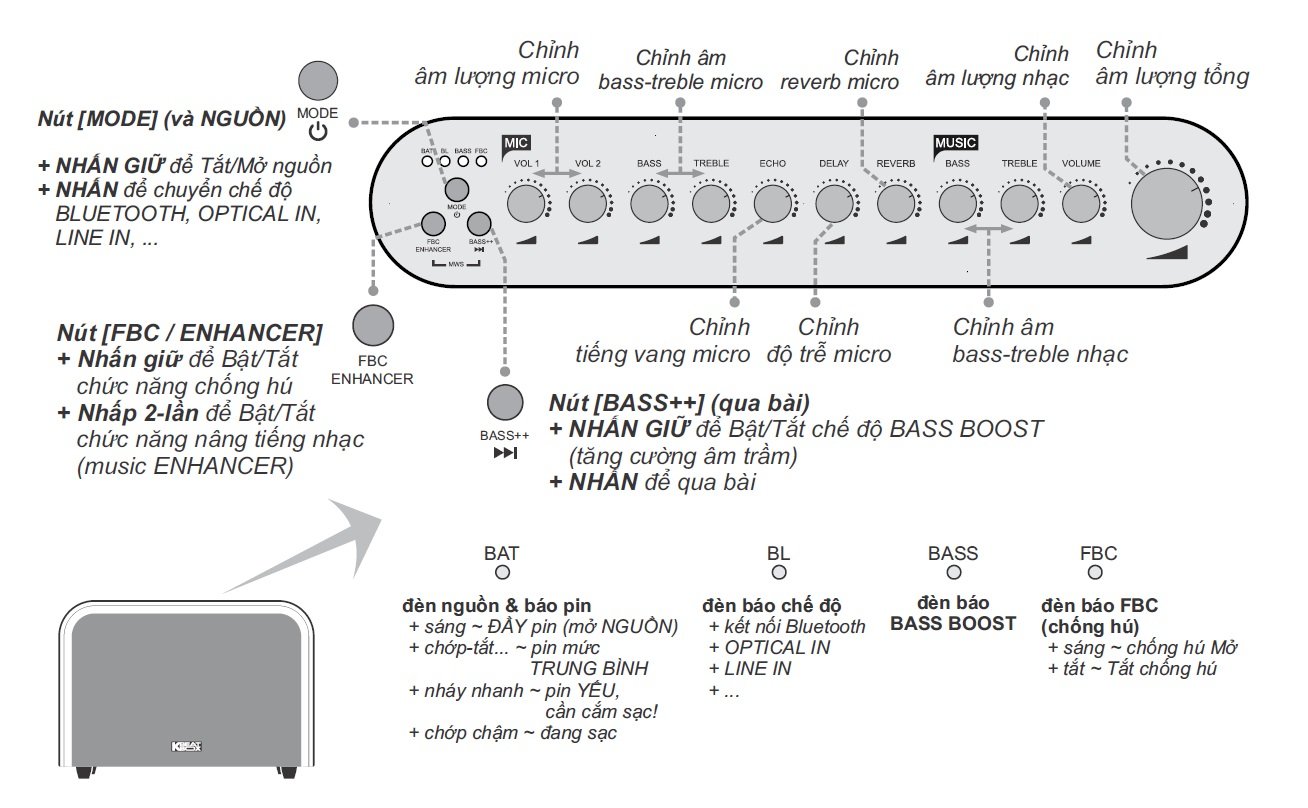 acoustic3-acnos-loa-karaoke-di-dong-bluetooth-hdsd-nut-dieu-khien