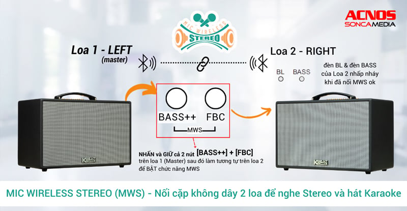 cs261pu-acnos-loa-karaoke-di-dong-xach-tay-mini-mws