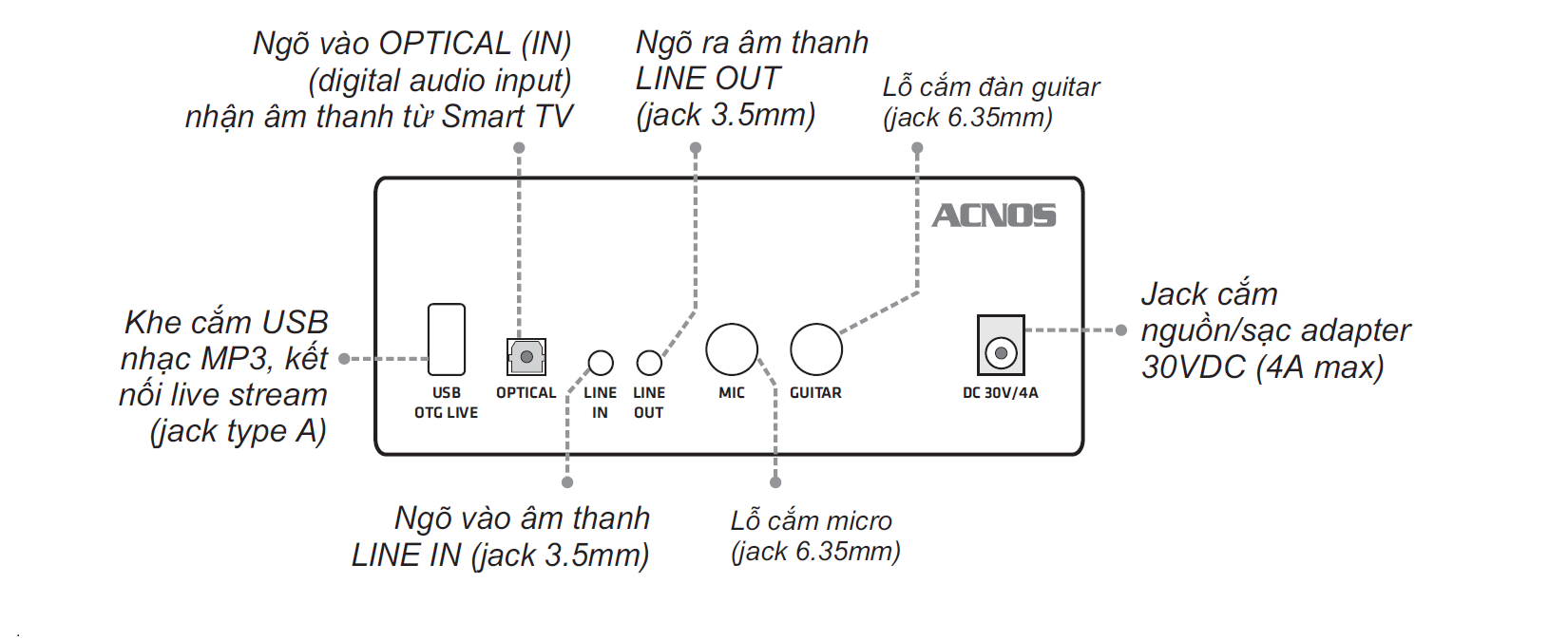 cs366plus-cong-ket-noi