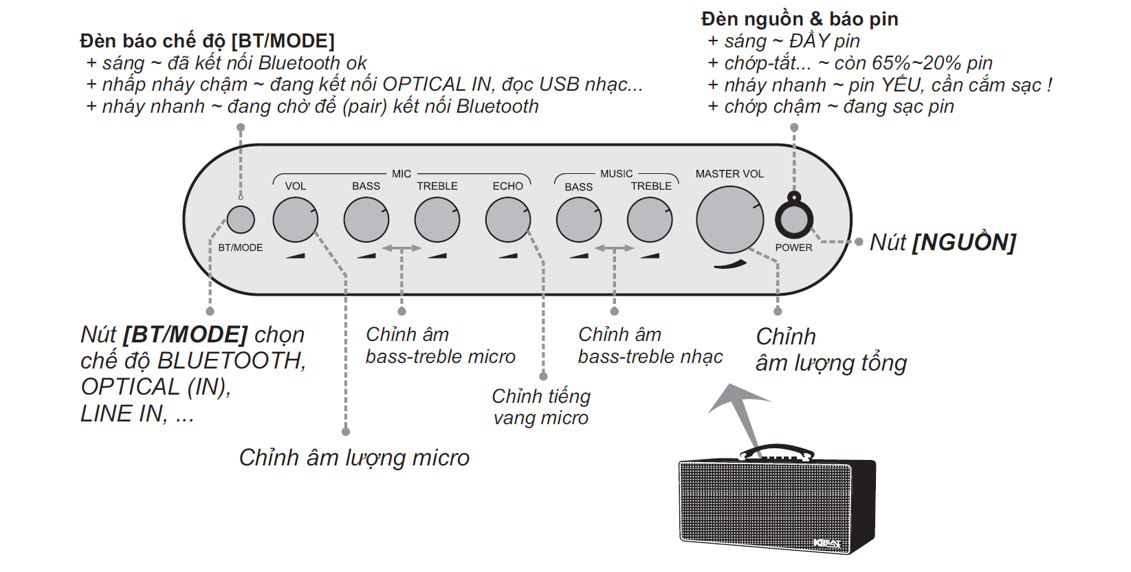 cs366plus-hdsd-nut-dieu-chinh