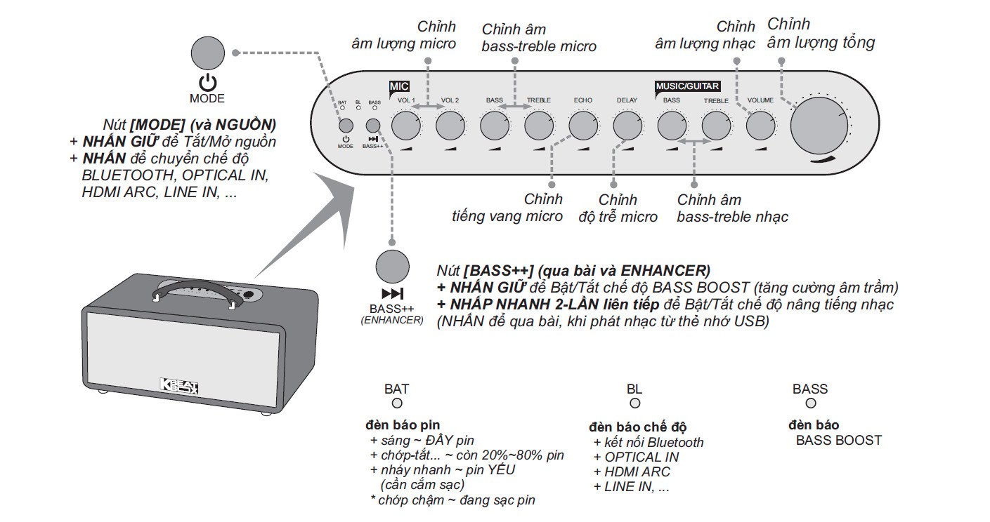 cs448-acnos-loa-karaoke-di-dong-bluetooth-nut-dieu-khien