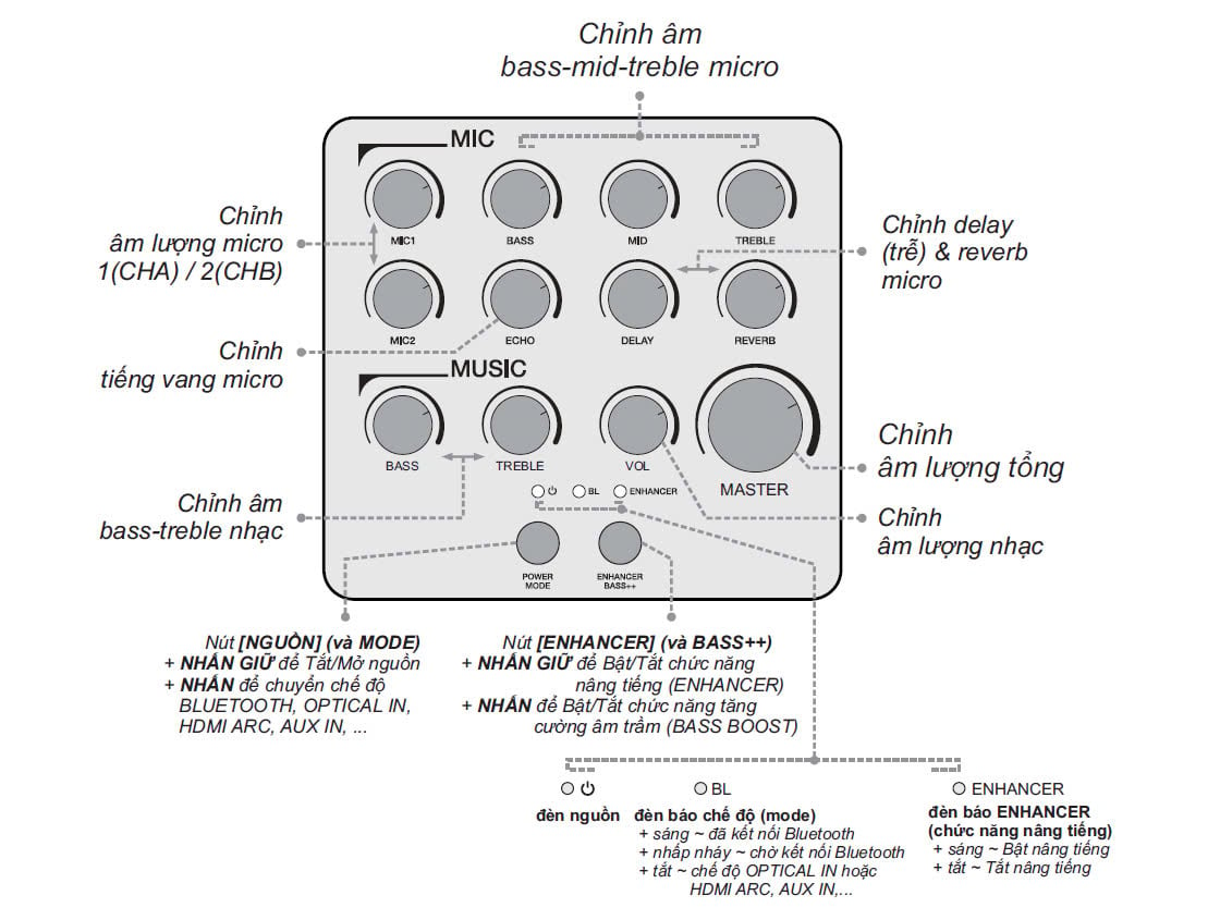 mi30u-pro-acnos-vang-so-chinh-cho-dieu-chinh-am-thanh