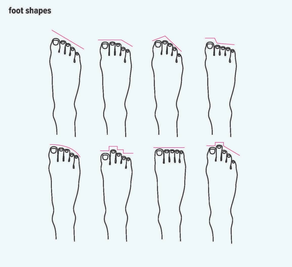 Dáng chân theo độ dài các ngón chân