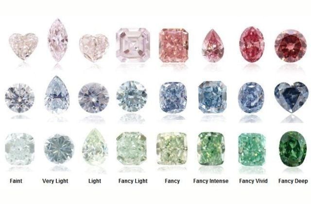 Bảng Màu Kim Cương Tự Nhiên