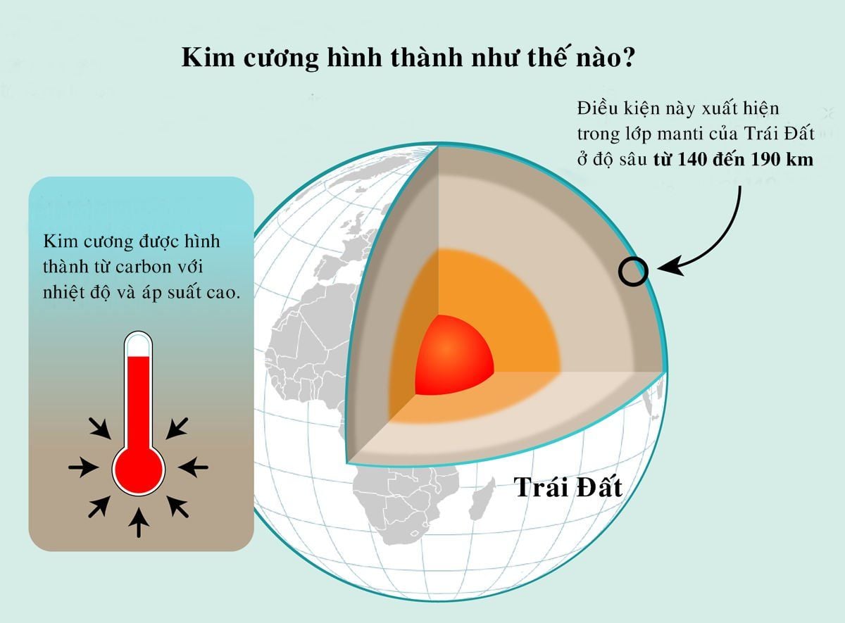 Kim Cương Tự Nhiên Tìm Thấy Ở Đâu?