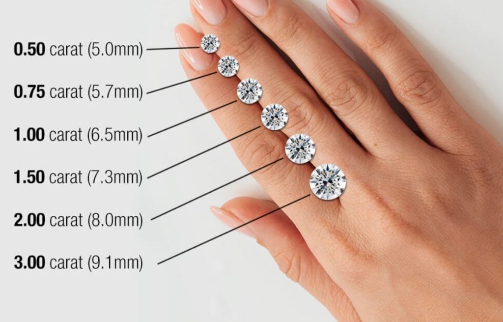Trọng lượng kim cương được gọi là carat