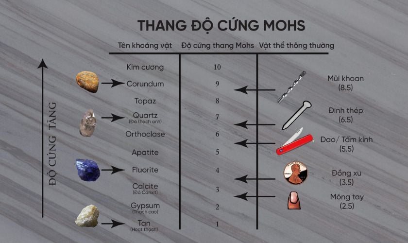 Ý nghĩa của thang đo độ cứng đá quý Mohs
