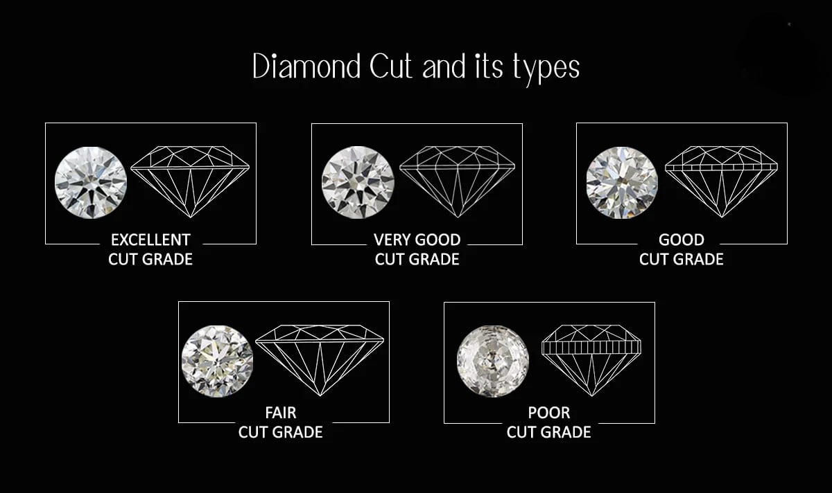 so sánh cấp độ cắt excellent và các cấp độ khác