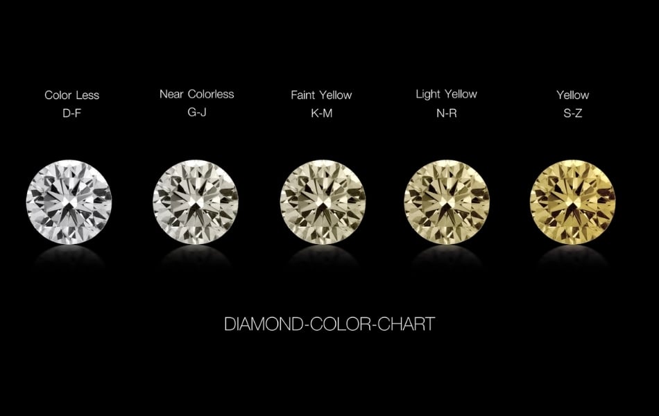 Nước kim cương được phân từ D đến Z