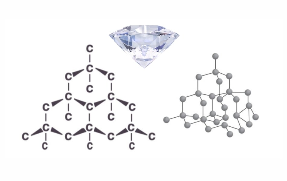Hột xoàn có công thức hóa học là C