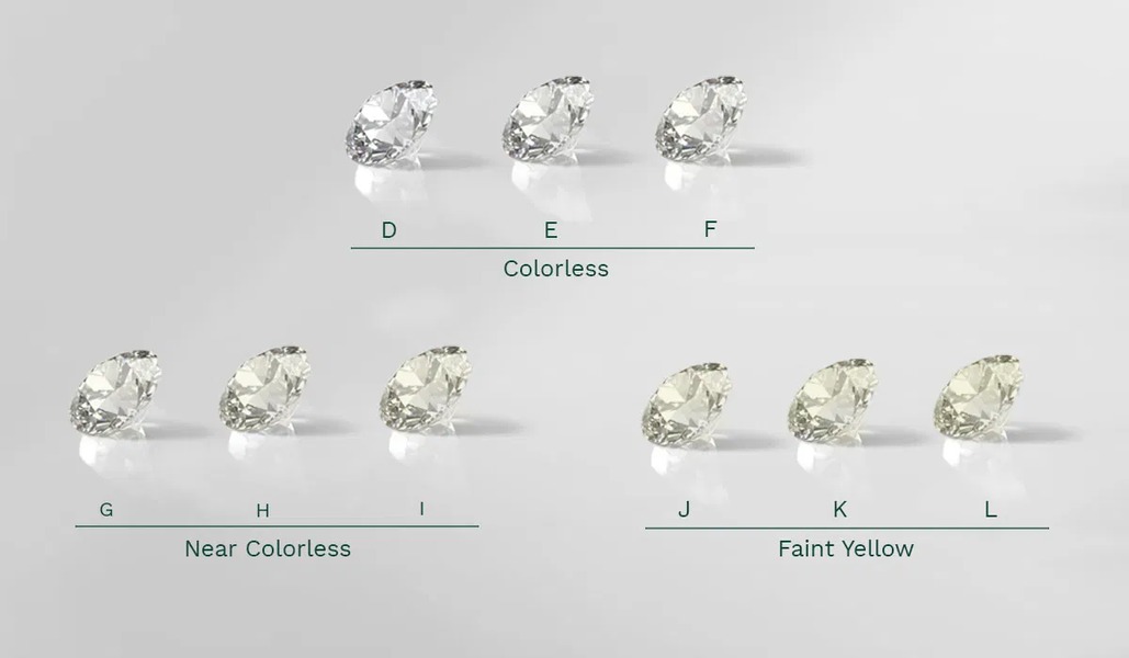 so sánh kim cương nước g trong nhóm near colorless